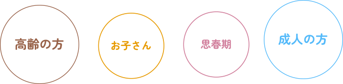 成人の方　高齢の方　お子さん　思春期